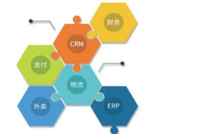 鳴海食品加盟 食品互聯(lián)網(wǎng)銷售的新機遇