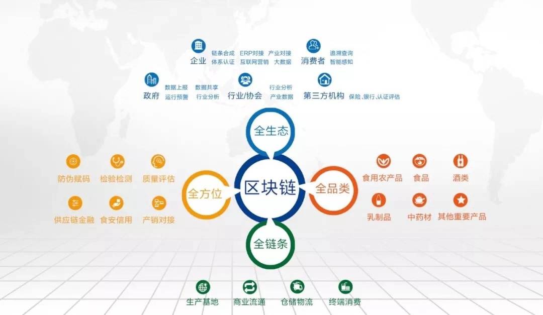 進博會配套活動丨“碼”上放心——新零售食品安全區塊鏈追溯引領食品互聯網銷售新未來